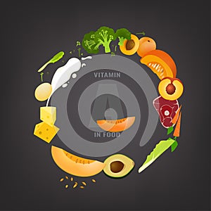 Vitamin A Background photo
