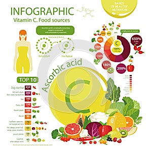 Vitamin C or ascorbic acid.