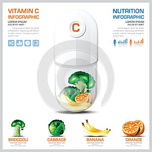 Vitamin C Chart Diagram Health And Medical Infographic