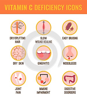 Vitamin C deficiency