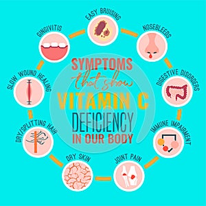 Vitamin C deficiency