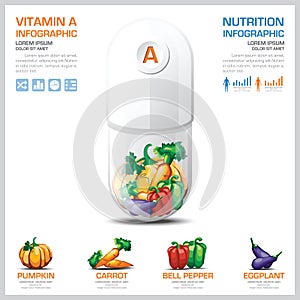 Vitamin A Chart Diagram Health And Medical Infographic