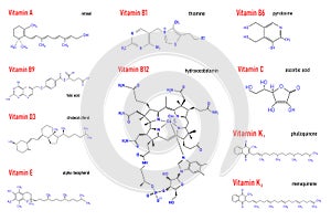 Vitamin Complex with Food B1, B6, B9, B12, K, A, E, C Label and Icon. Chemical Formula and Structure Logo