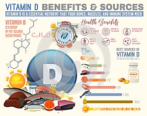 Vitamin D Benefits