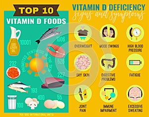 Vitamin D deficiency