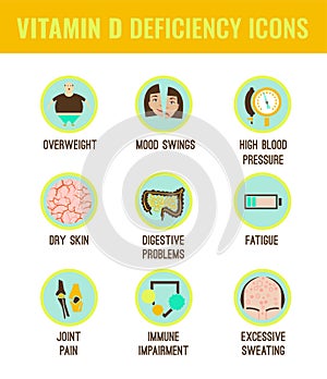 Vitamin D deficiency icons