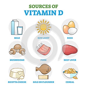 Vitamin D sources in food as healthy, natural intake method outline diagram