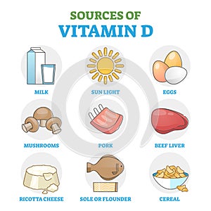 Vitamin D sources in food as healthy, natural intake method outline diagram photo