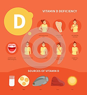 Vitamin D vector