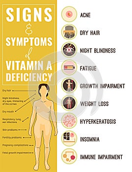 Vitamin A deficiency icons set.