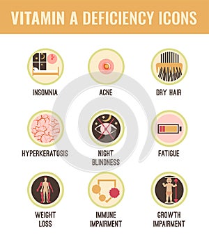 Vitamin A deficiency icons set.