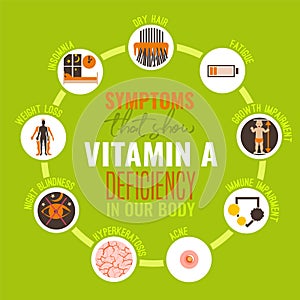 Vitamin A deficiency icons set.