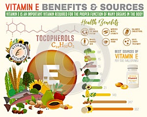 Vitamin E Benefits