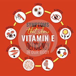 Vitamin E deficiency