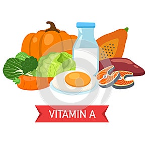 Vitamin A food sources