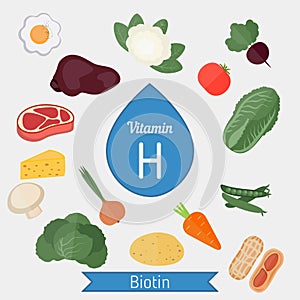 Vitamin H or Biotin infographic