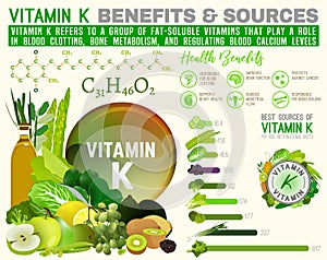 Vitamin K Infographic