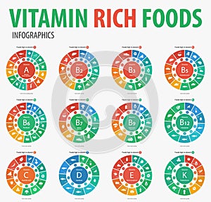 Vitamin rich foods infographics.