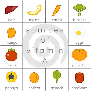 Vitamin A