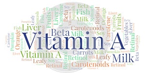 Vitamin A word cloud.
