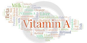 Vitamin A word cloud.