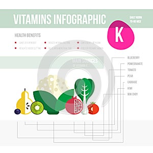 Vitamine infographic