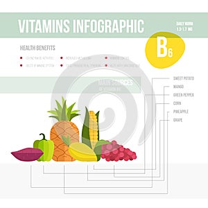 Vitamine infographic