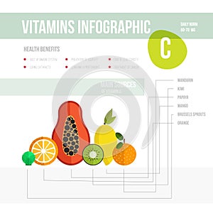 Vitamine infographic