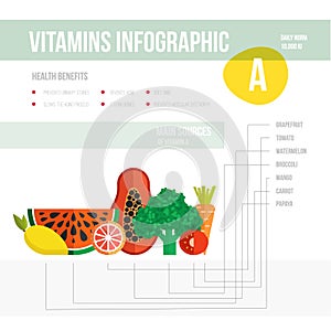 Vitamine infographic photo