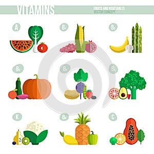 Vitamine infographic