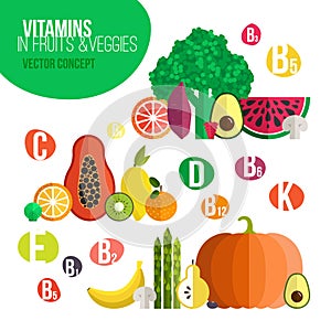 Vitamine infographic