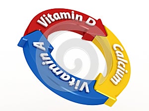 Vitamins and Calcium for Milk