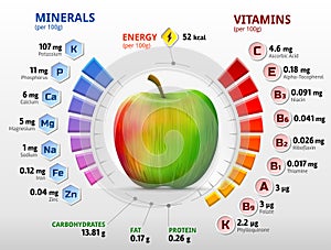 Vitamins and minerals of apple