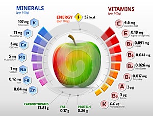 Vitamíny a minerály z jablko 