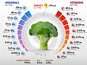 Vitamins and minerals of broccoli flower head