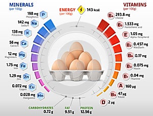 Vitamins and minerals of chicken egg