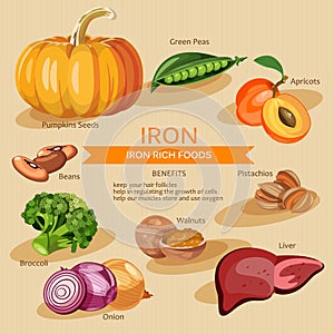 Vitamins and Minerals foods Illustration. Vector set of vitamin rich foods. Iron.