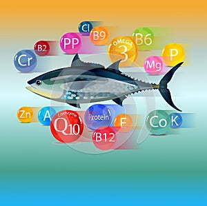 Vitamins, minerals and microelements found in fish.