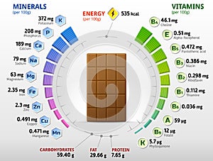 Vitamíny a minerály z čokoláda 