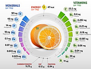 Vitamins and minerals of orange fruit