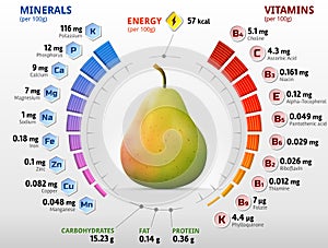 Vitamins and minerals of pear fruit