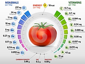 Vitamins and minerals of tomato photo