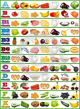 vitamins - set of food icons organized by content of vitamins