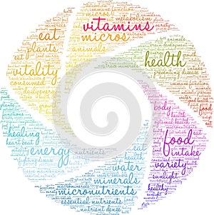 Vitamins Word Cloud
