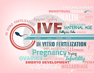In vitro fertilisation poster