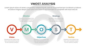 vmost analysis model framework infographic 5 point stage template with circle arrow right direction information concept for slide
