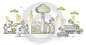 VOC volatile organic compound chemical vapor main sources outline concept