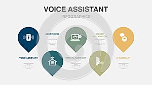 voice assistant, smart home, virtual