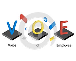 Voice of Employee or VoE is defined as employees expressing their ideas, grievances, suggestions at the workplace