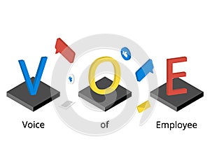 Voice of Employee or VoE is defined as employees expressing their ideas, grievances, suggestions at the workplace photo
